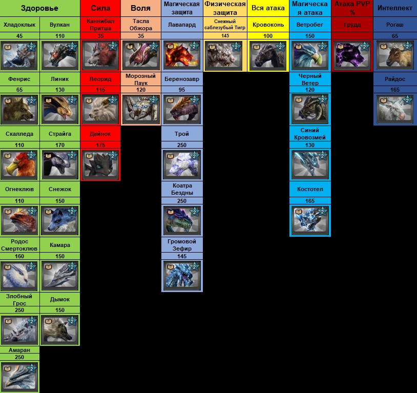 Icarus. Эффекты таланты запечатанных маунтов питомцев - картинки